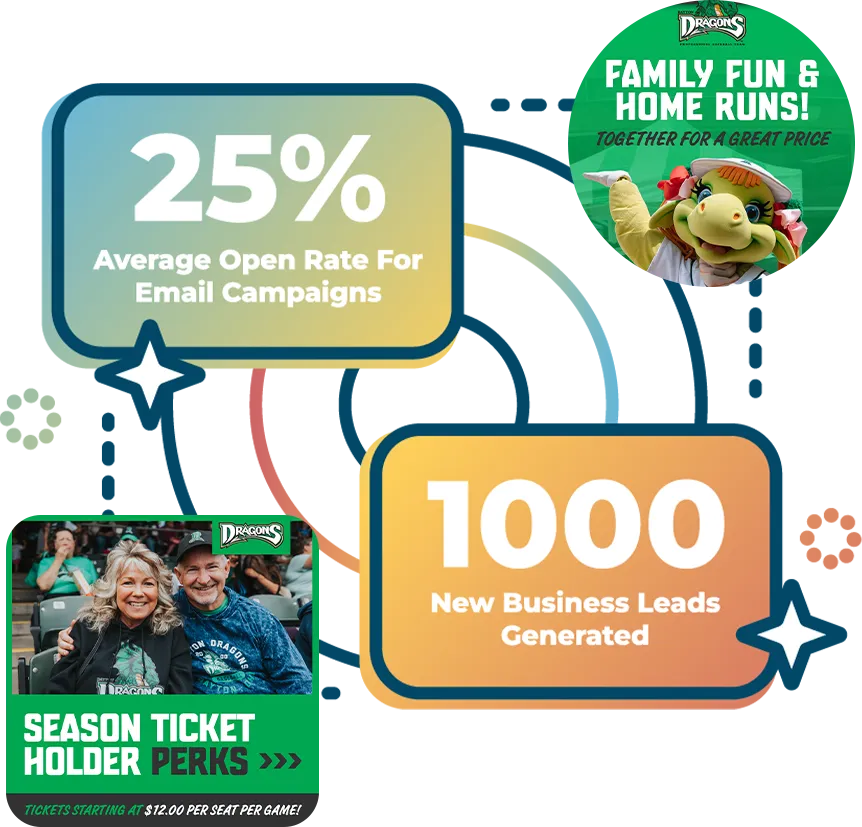 Dayton Dragons Professional Baseball results