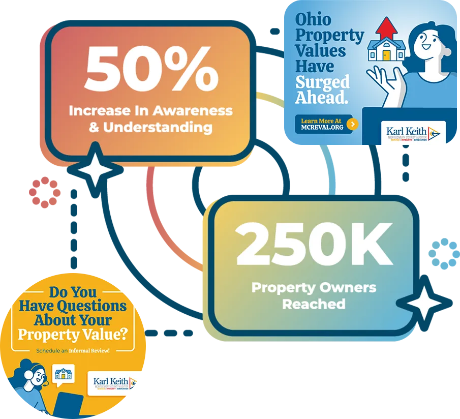 Montgomery County Auditor results