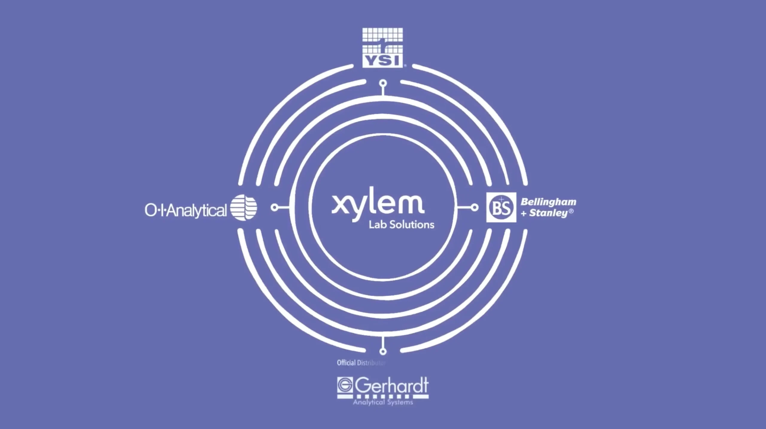 Xylem-Lab-Solutions poster